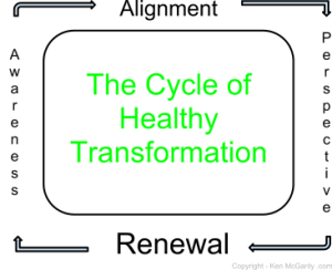 Do you need help getting unstuck? Learn about The Cycle of Healthy Transformation